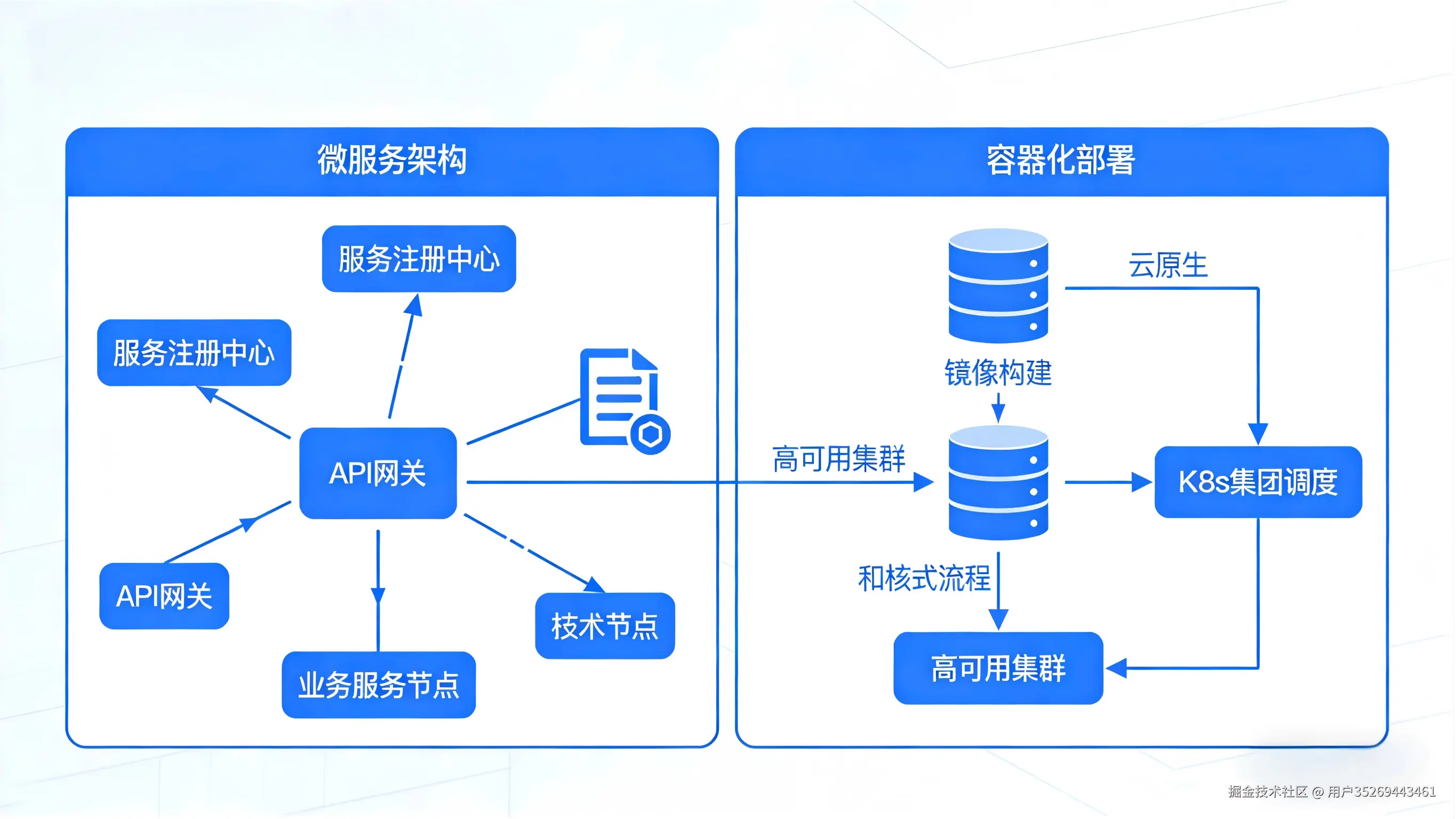 生成技术示意图.png
