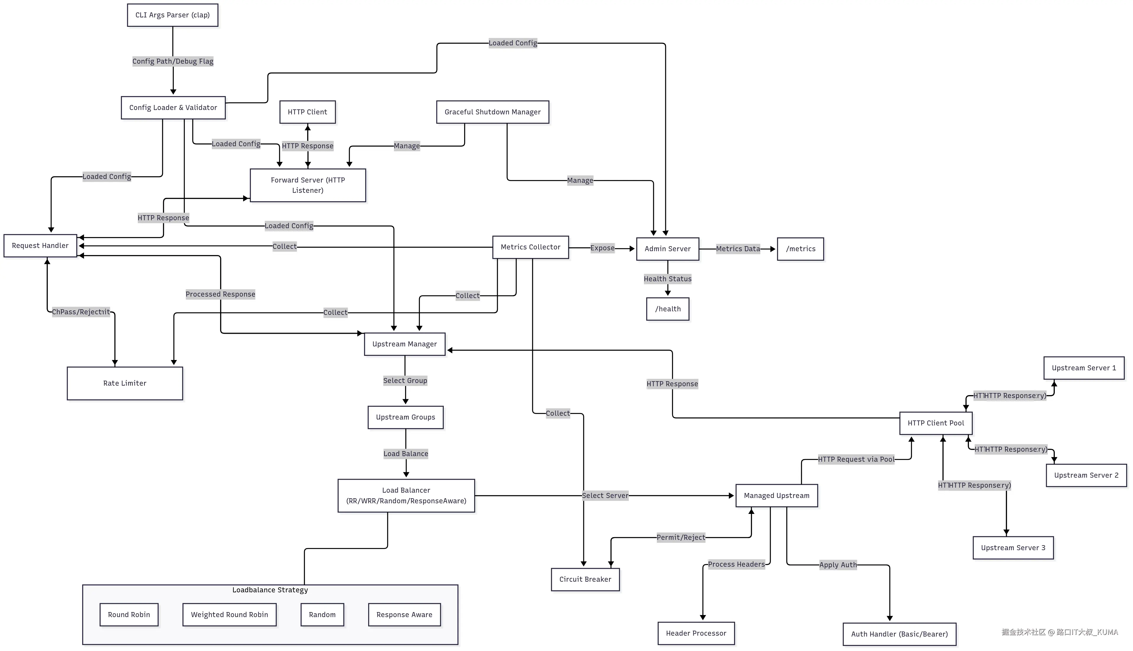architecture.png