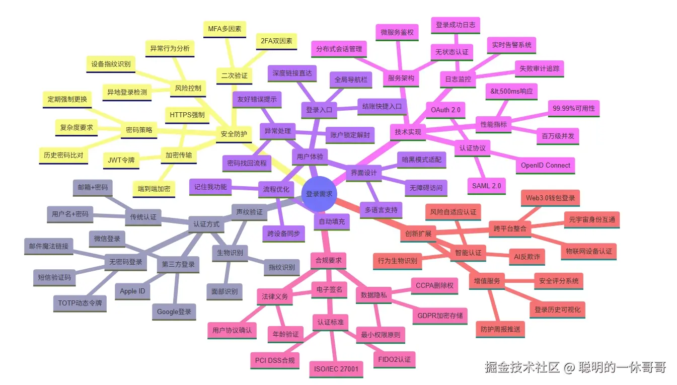 10_思维导图.png