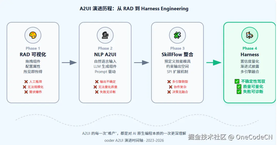 请在此添加图片描述