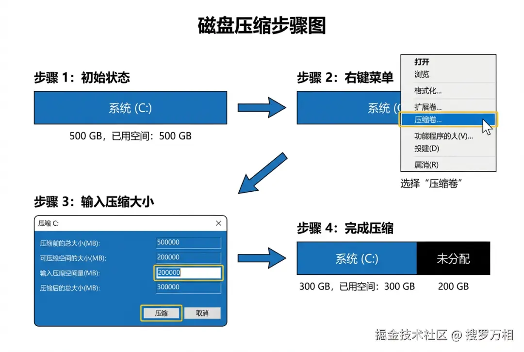 磁盘压缩步骤图解