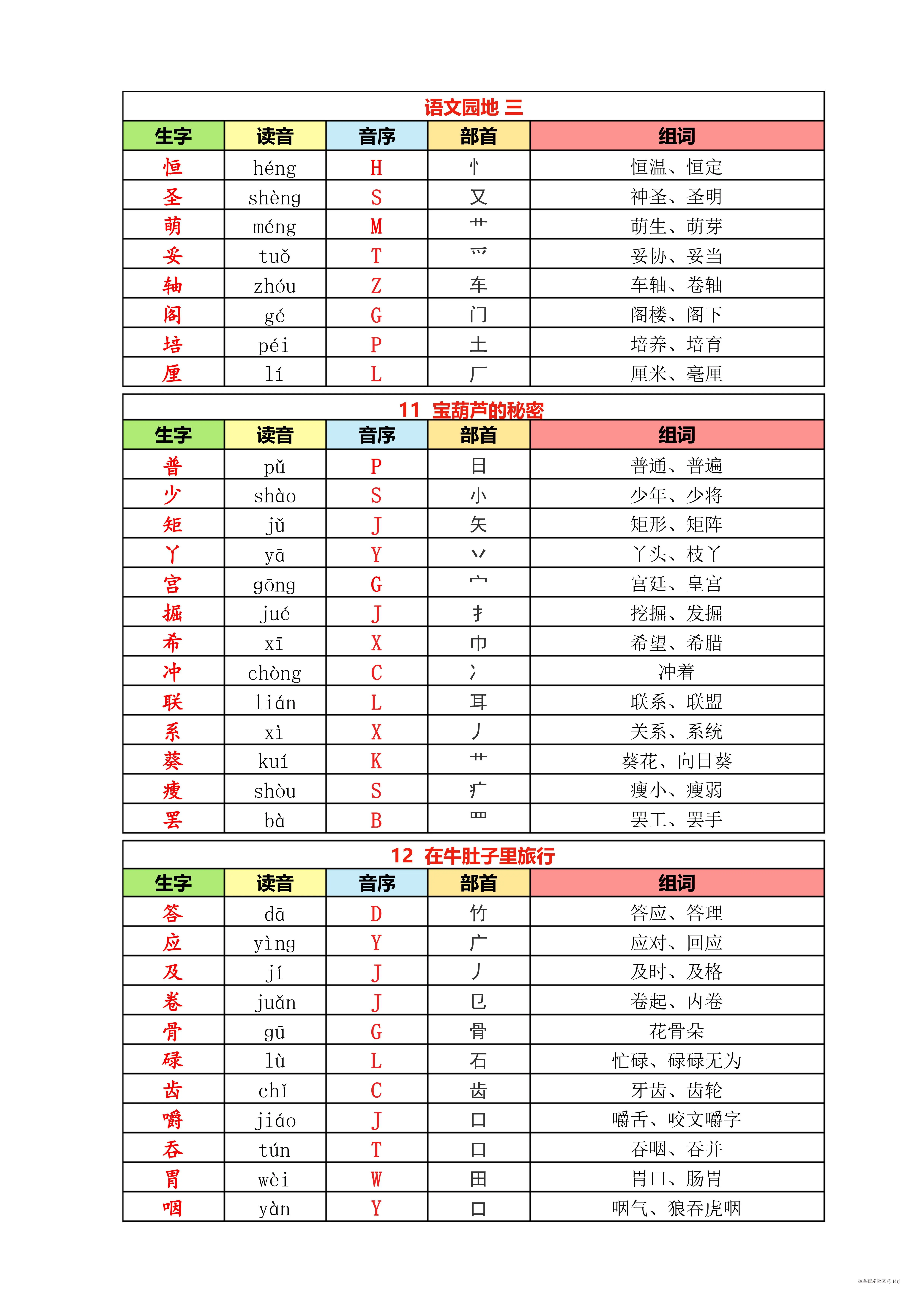 三年级上册语文识字表-拼音音序_5.jpg