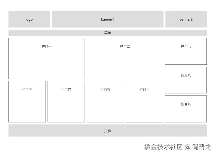 浮动布局练习页面布局