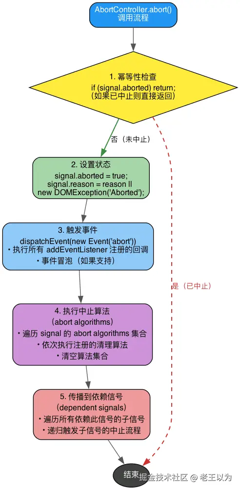 Image from Nlark