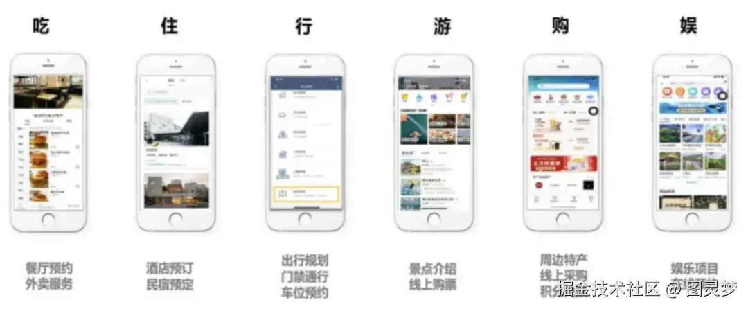 做智慧文旅，必知的十大解决方案