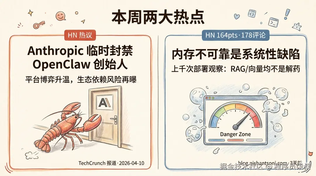 热门话题