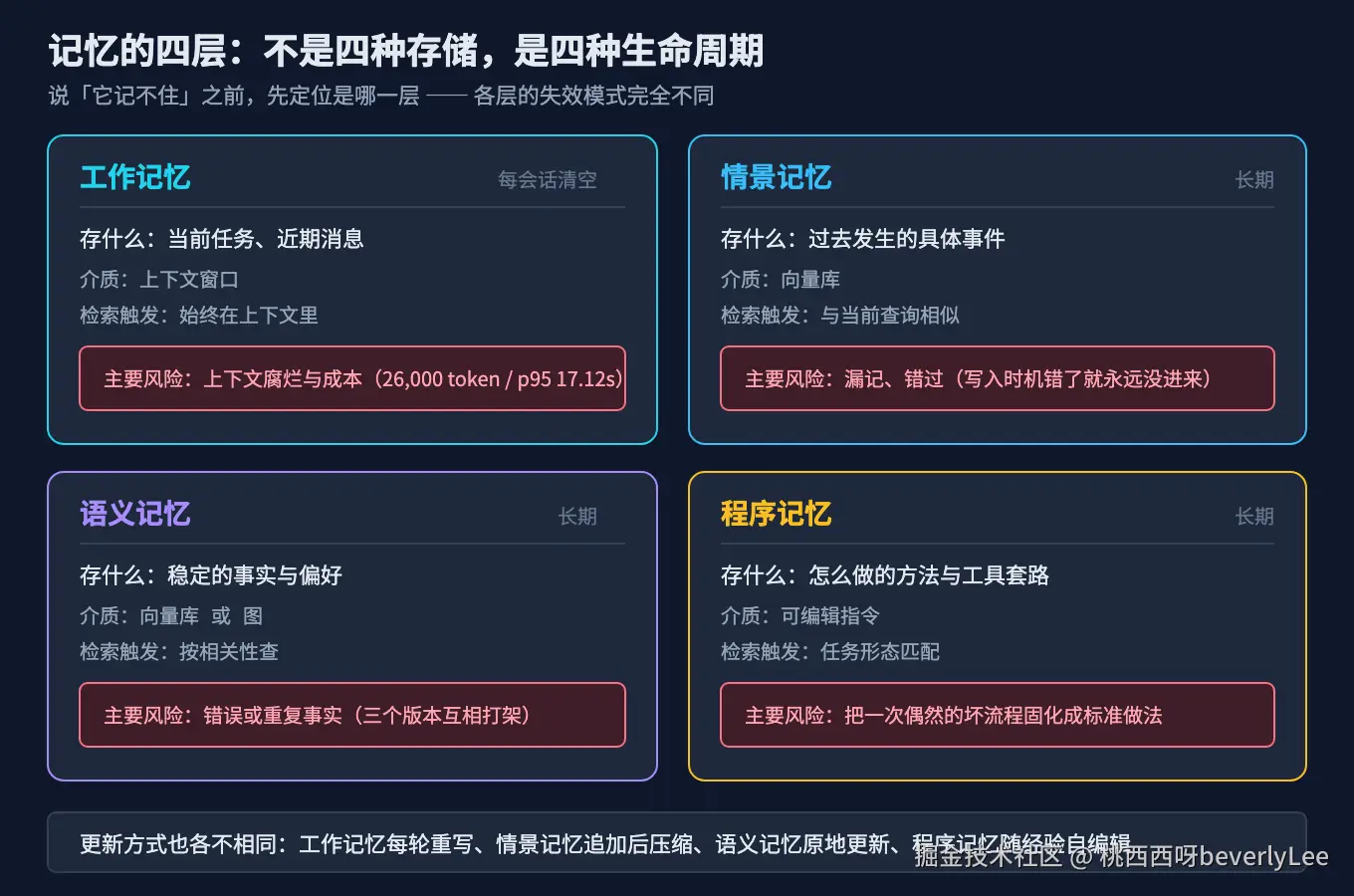 02-four-tiers@2x.png