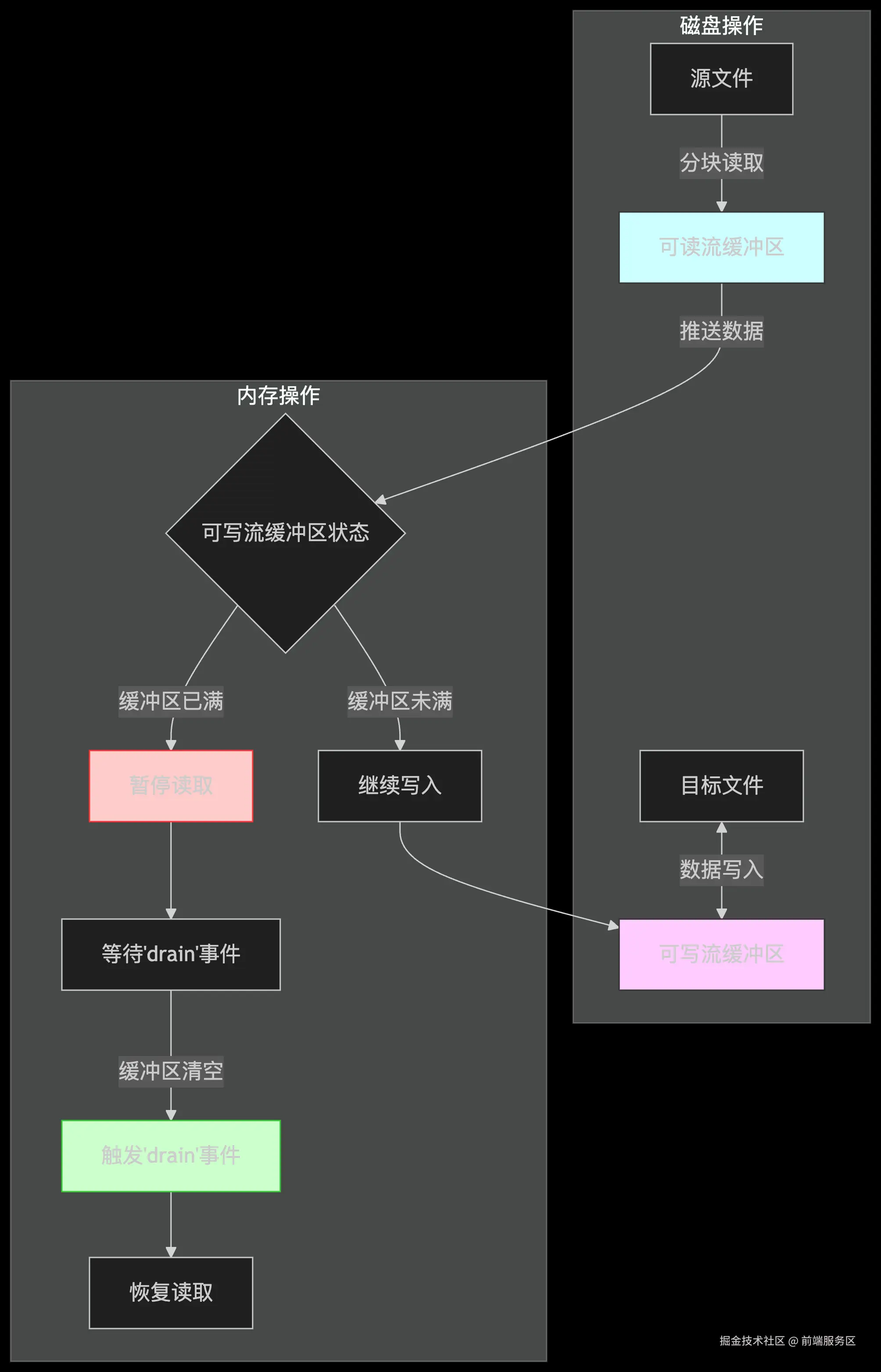 deepseek_mermaid_20250619_73afa5.png