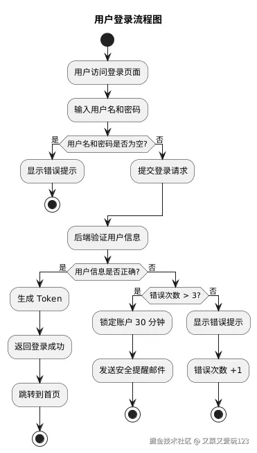 用户登录流程图.png