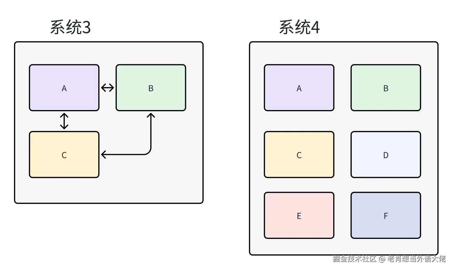 3.系统34.png
