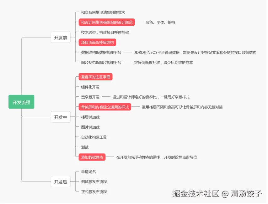 开发流程