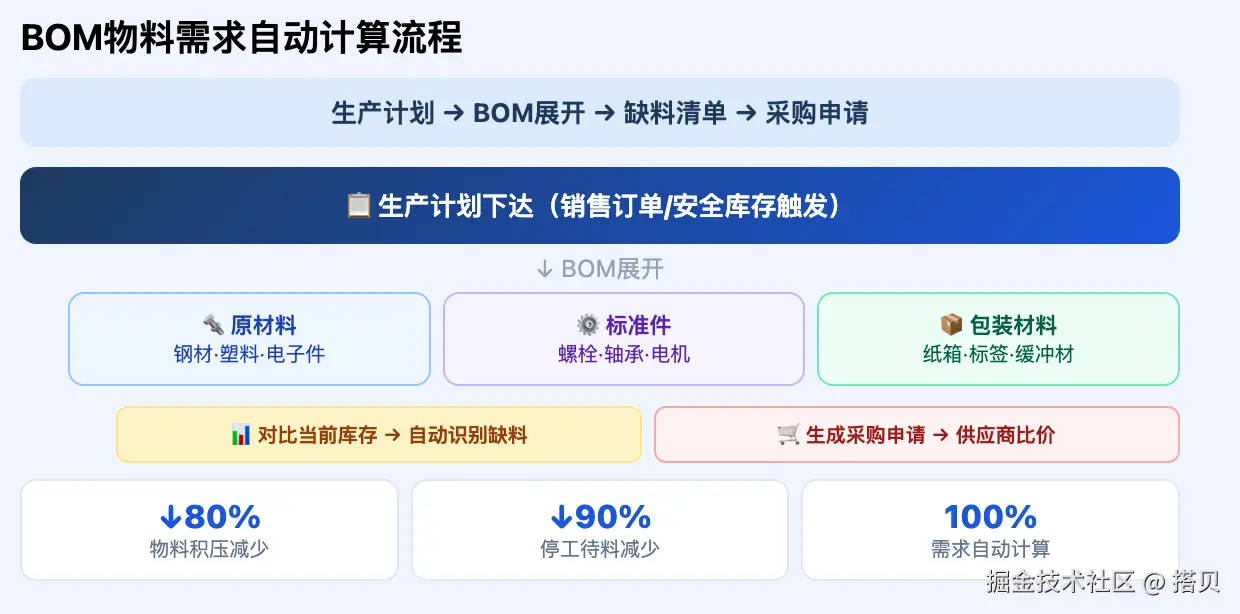 02_bom.png