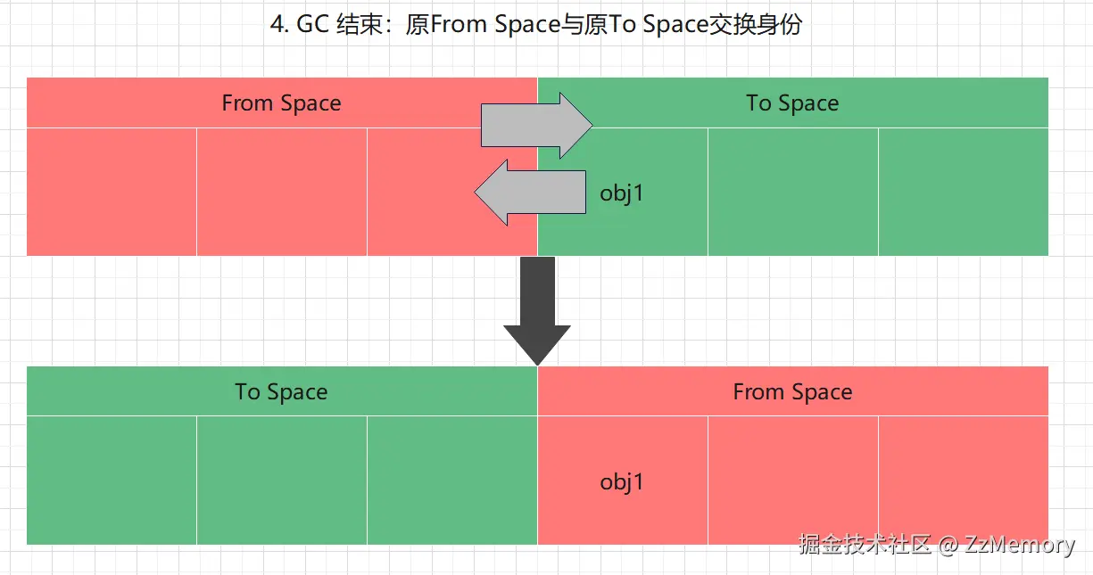12. Scavenge 算法示意图4.png