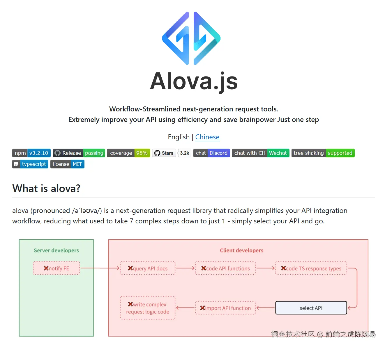 好用的接口请求库