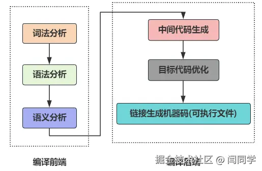 请在此添加图片描述