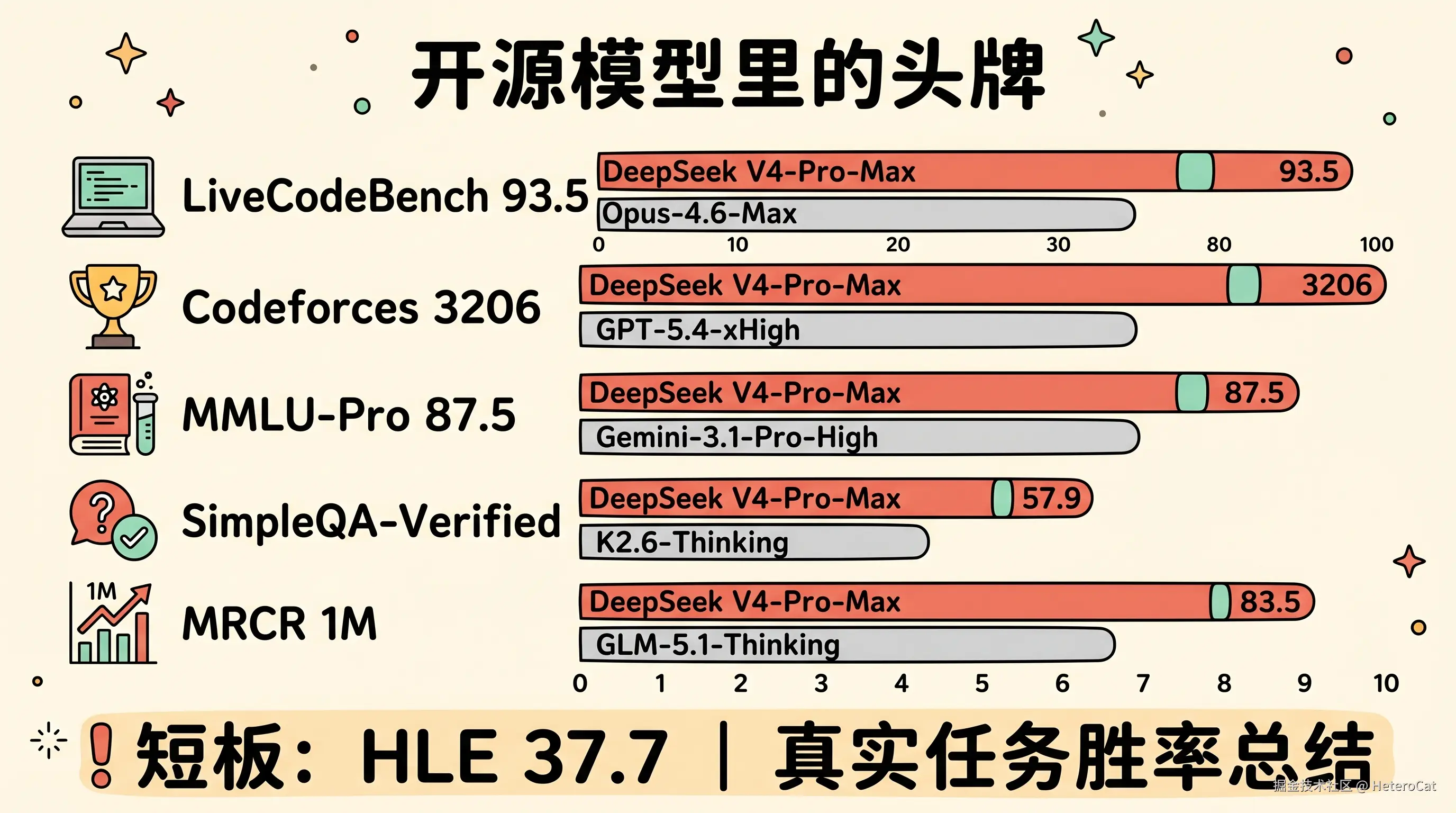 04-infographic-benchmark.png