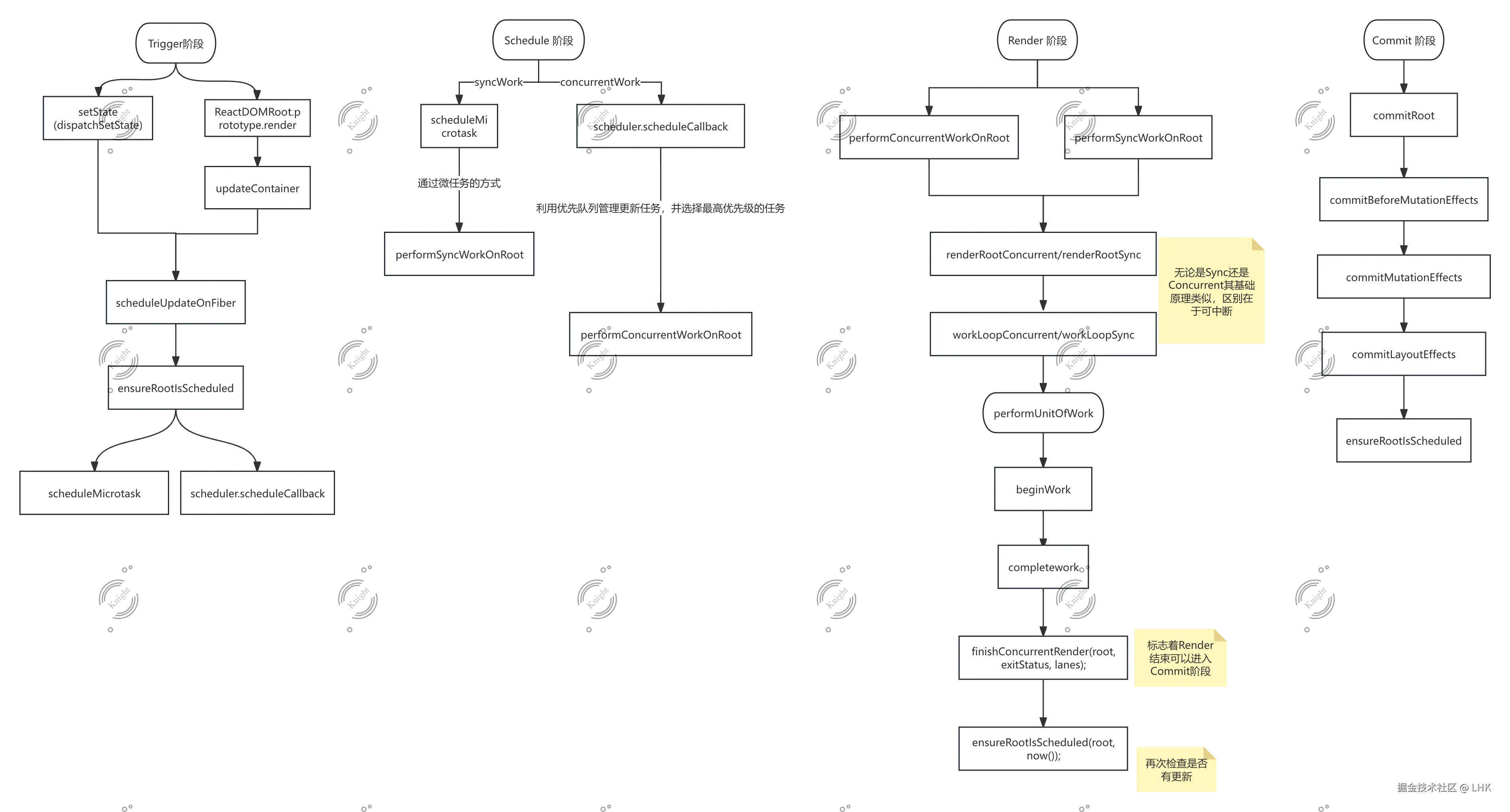 【发布】React四大流程.png