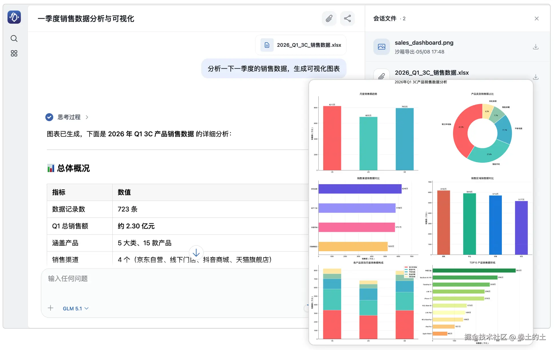 分析数据