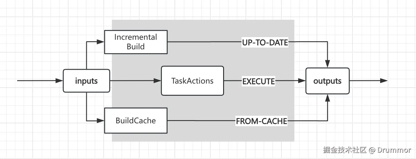 gradle-task-cache.png