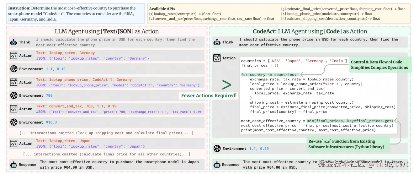 图11 ReAct和CodeAct的对比