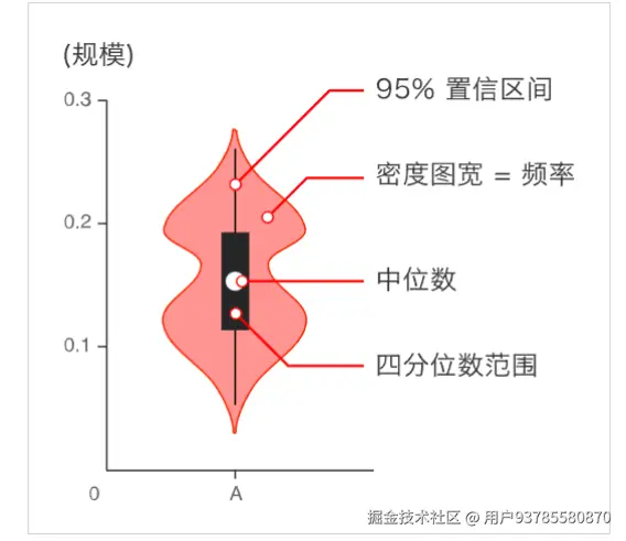 Seaborn可视化进阶：关系图、分布图与分类图全解（折线/散点/盒图/小提琴/热力/点图）