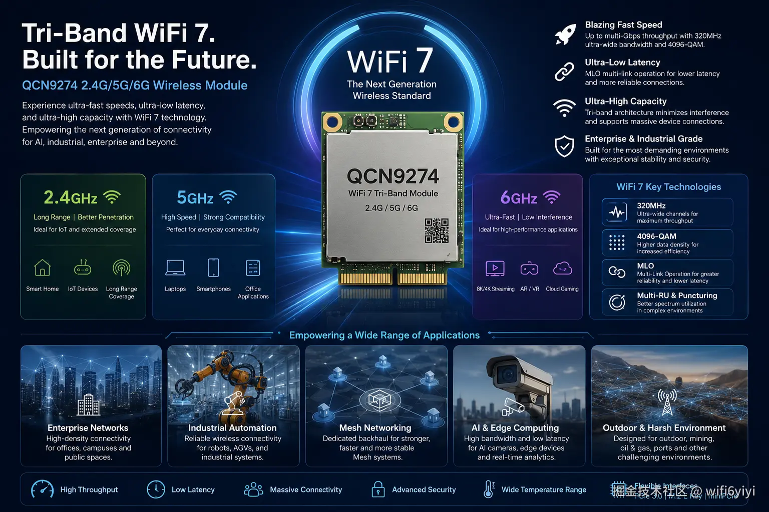 QCN9274 Mini pcie module wifi7.png