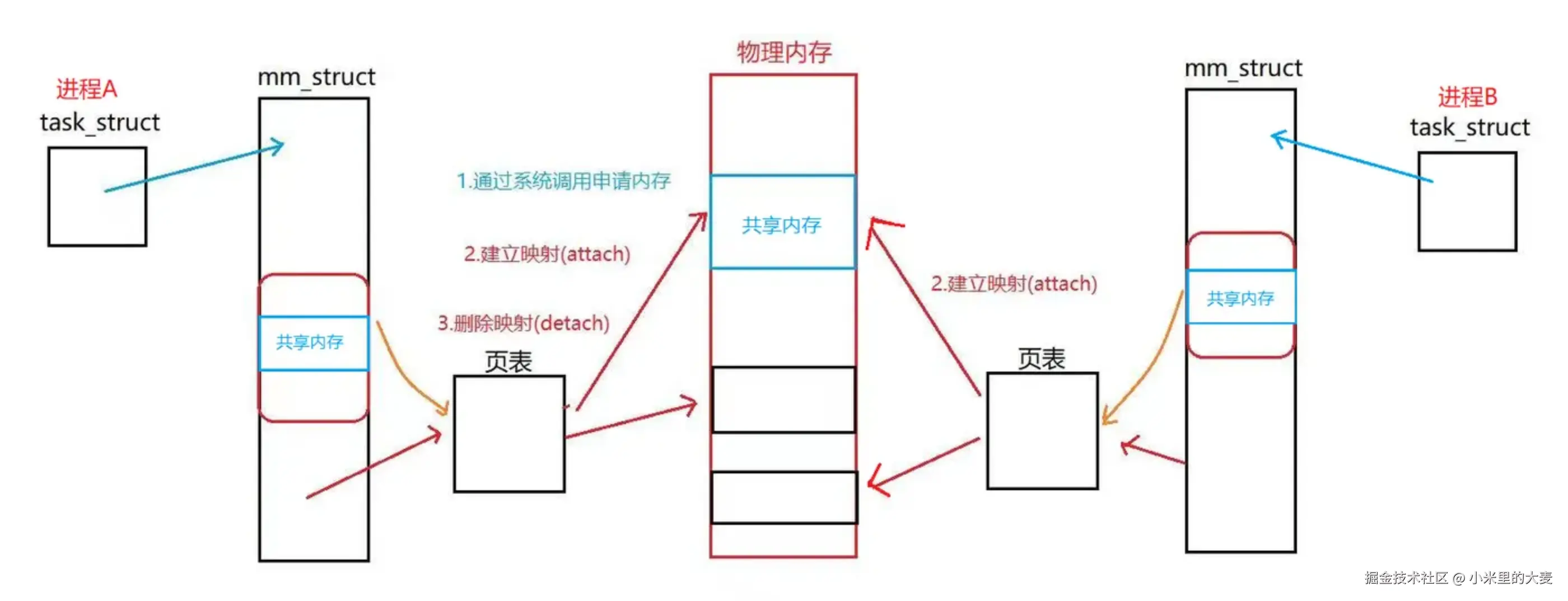 image-20250702193332460