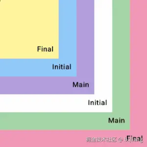事件分发.gif