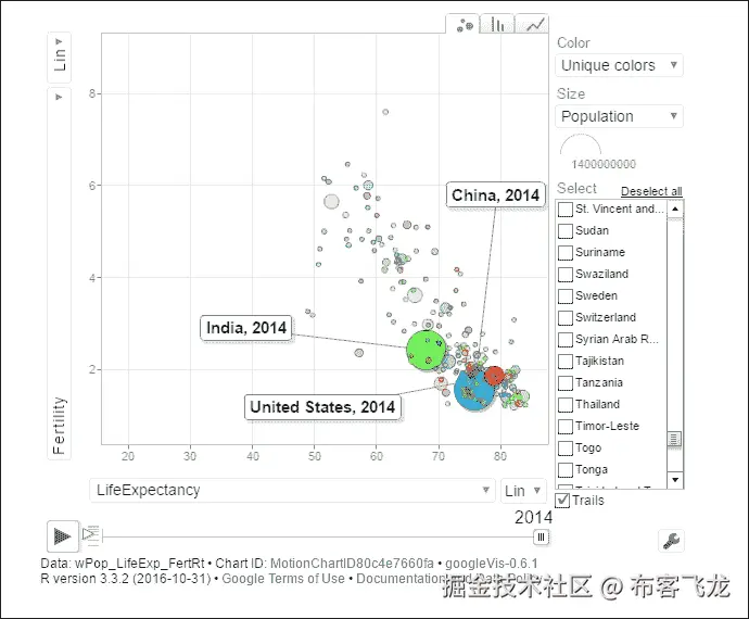 第 5 步 - 绘制模型