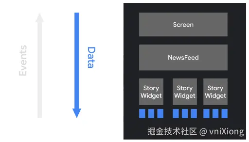 Data