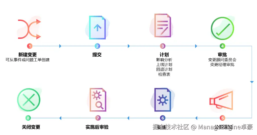 ITSM260319-2.png