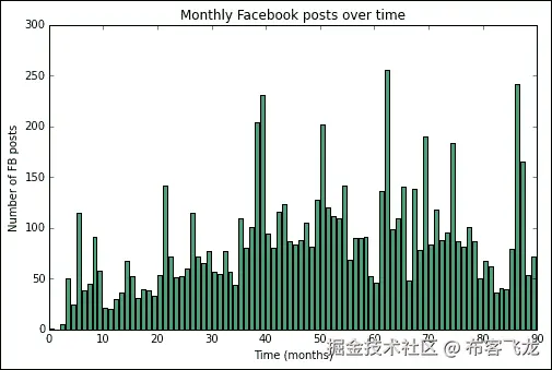Bayesian analysis example – Switchpoint detection