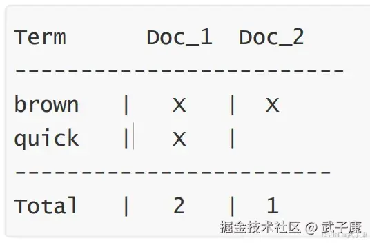 Elasticsearch 倒排索引