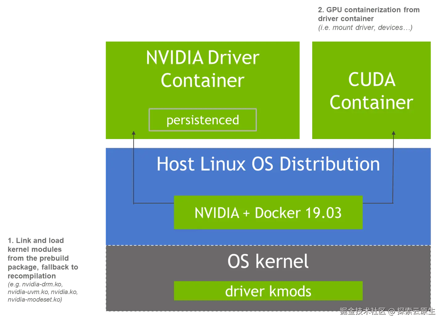 gpu-operator-driver-container.png