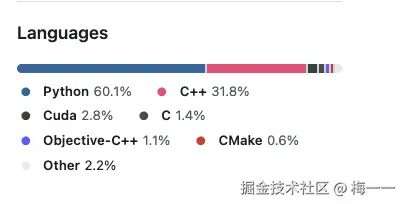 pytorch用于构建神经网络