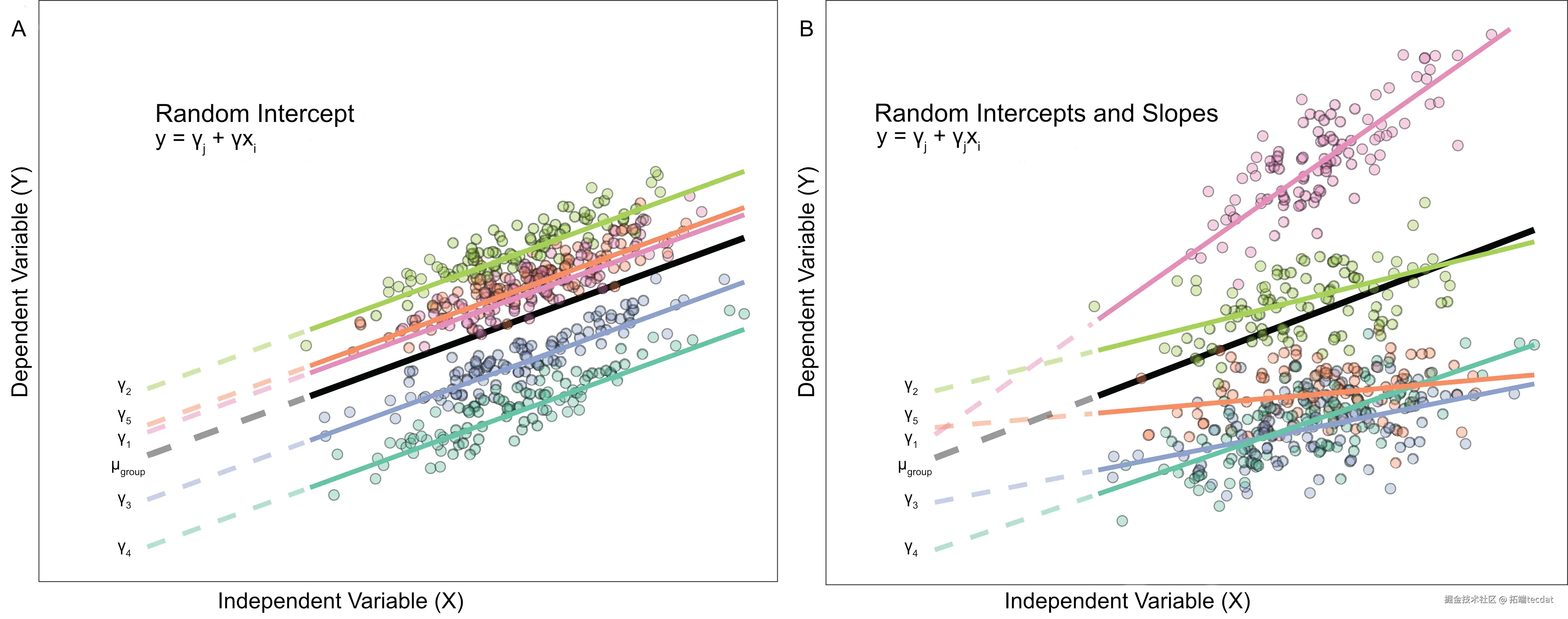 python researchpy random effect effects fixed mixed model