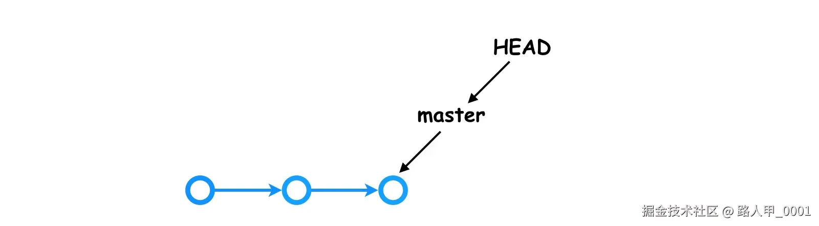 git_branch_1.png