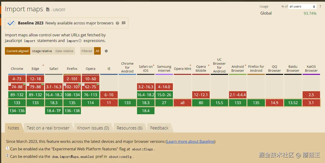 caniuse-importmap.png
