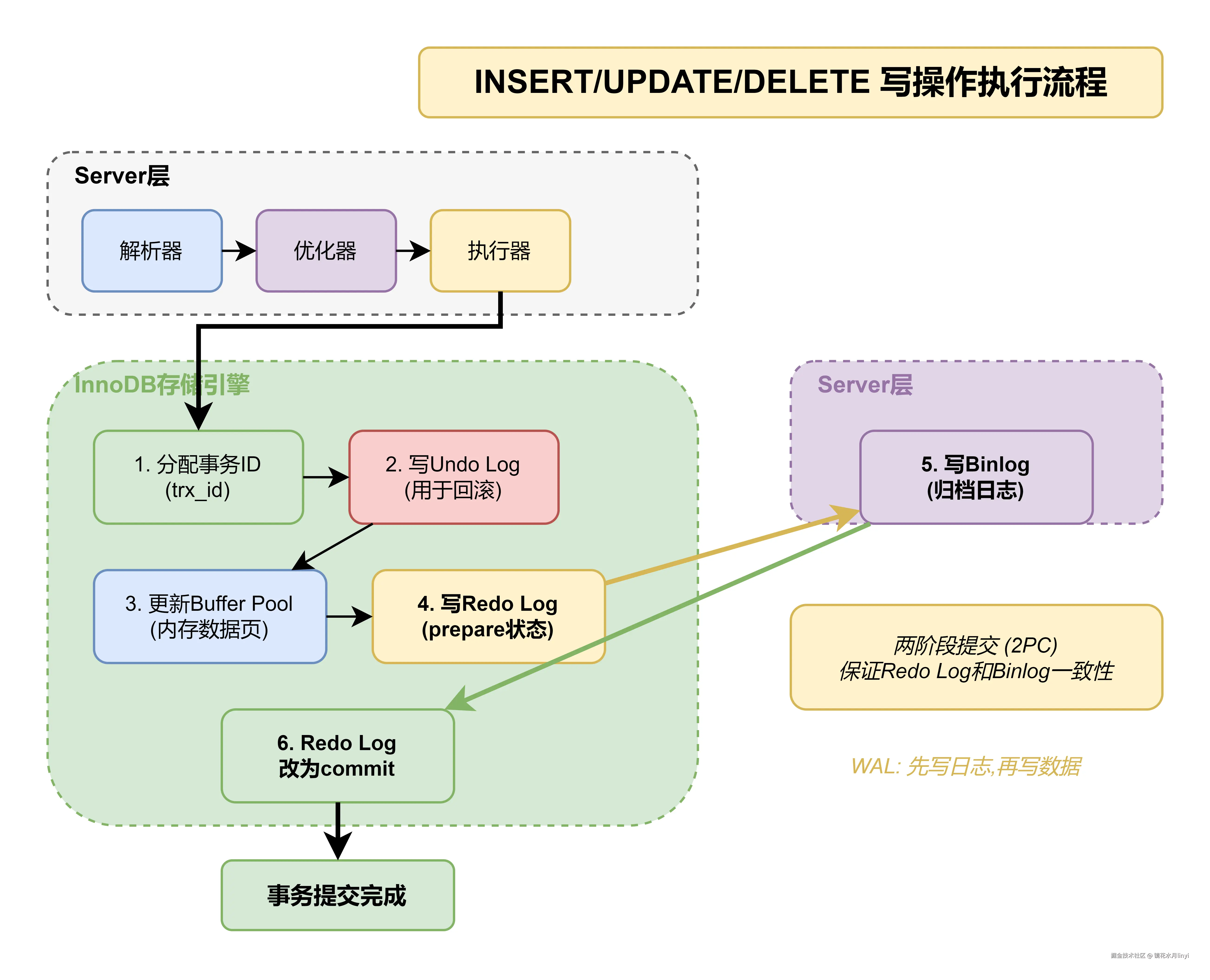 INSERT执行流程.drawio.png
