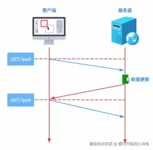 长轮询.png