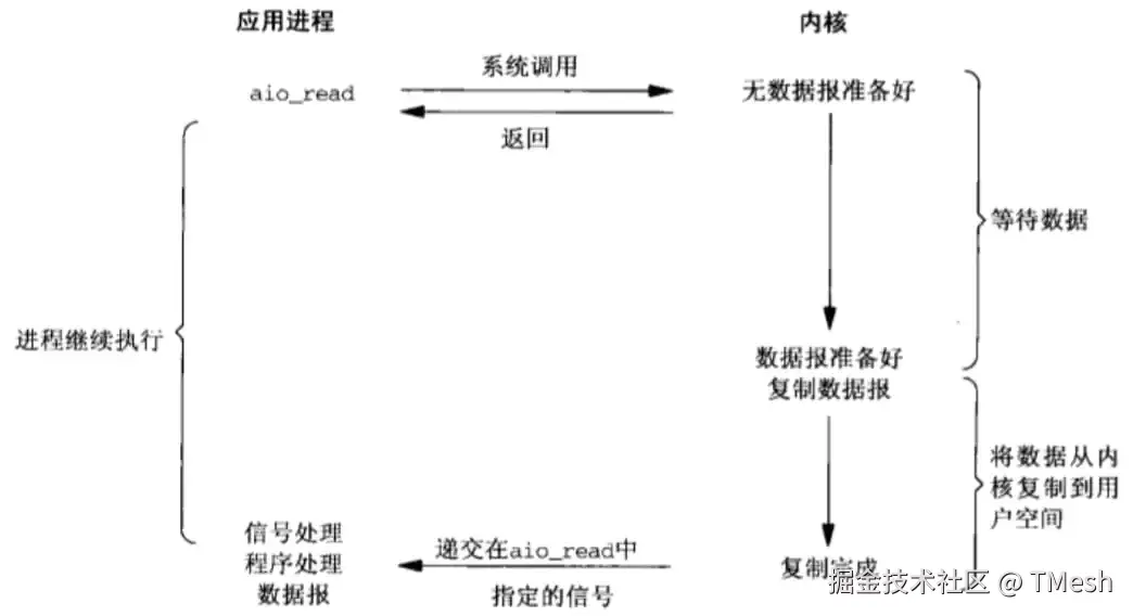 [异步 IO.png]