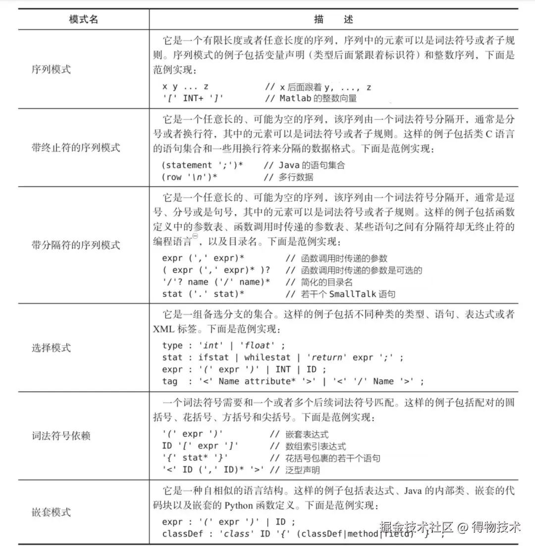 语言模式.jpeg