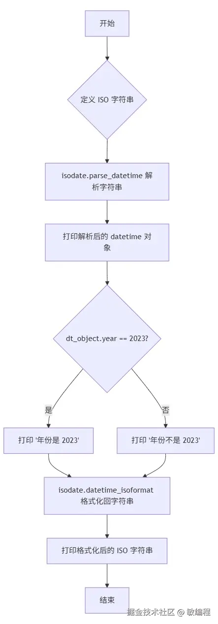 MermerGo的isodate流程图