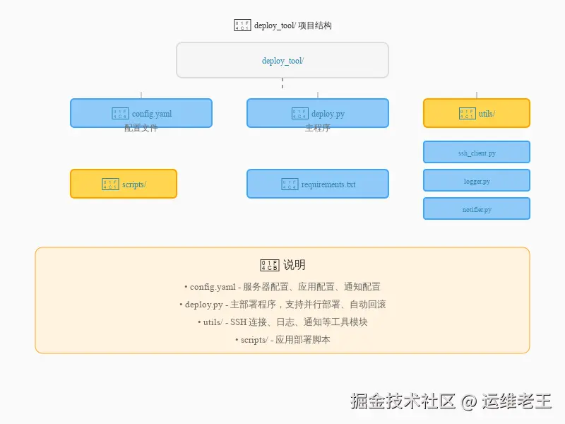 01-项目结构图.svg