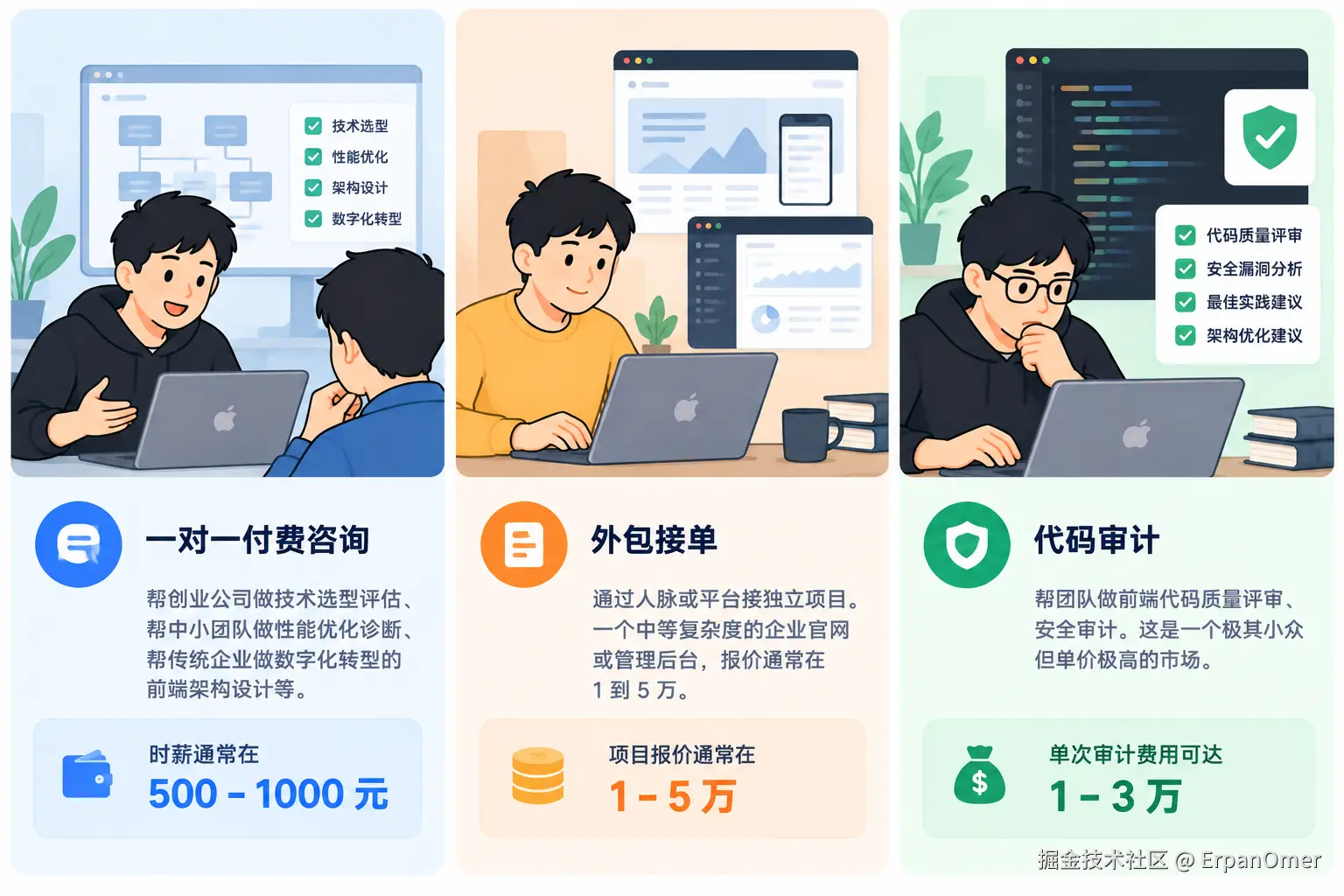 三大技术服务变现路径.png