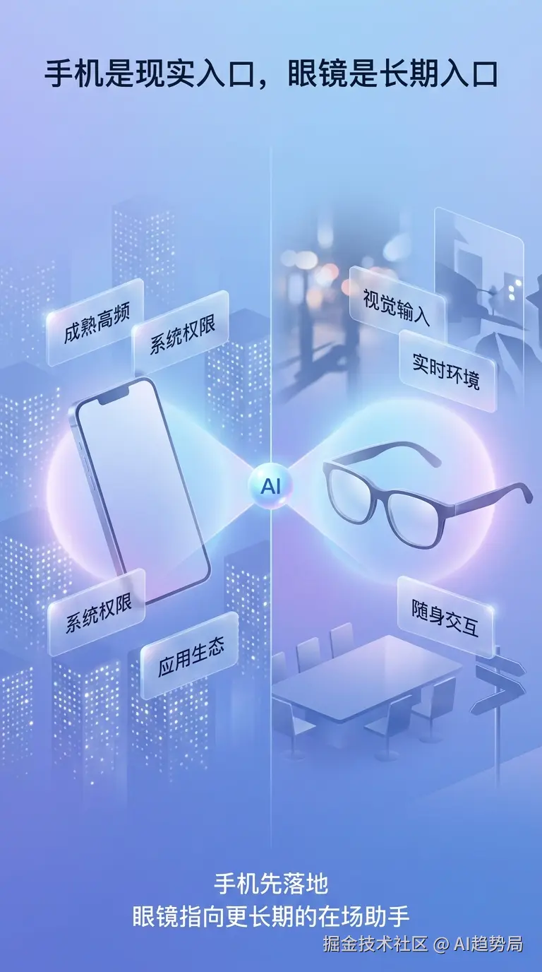 phone_vs_glasses_entry_20260628.png