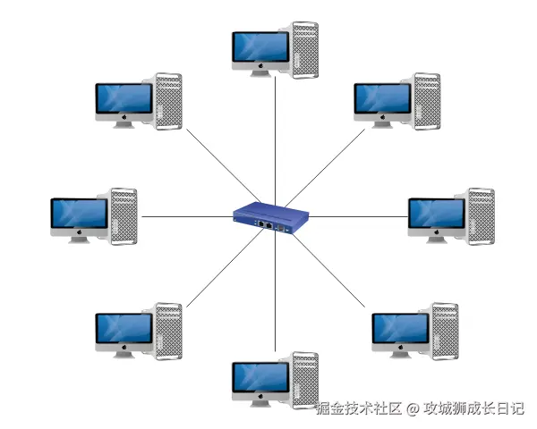 星型拓扑