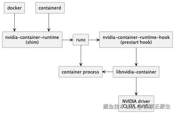 nv-container-runtime-call-flow