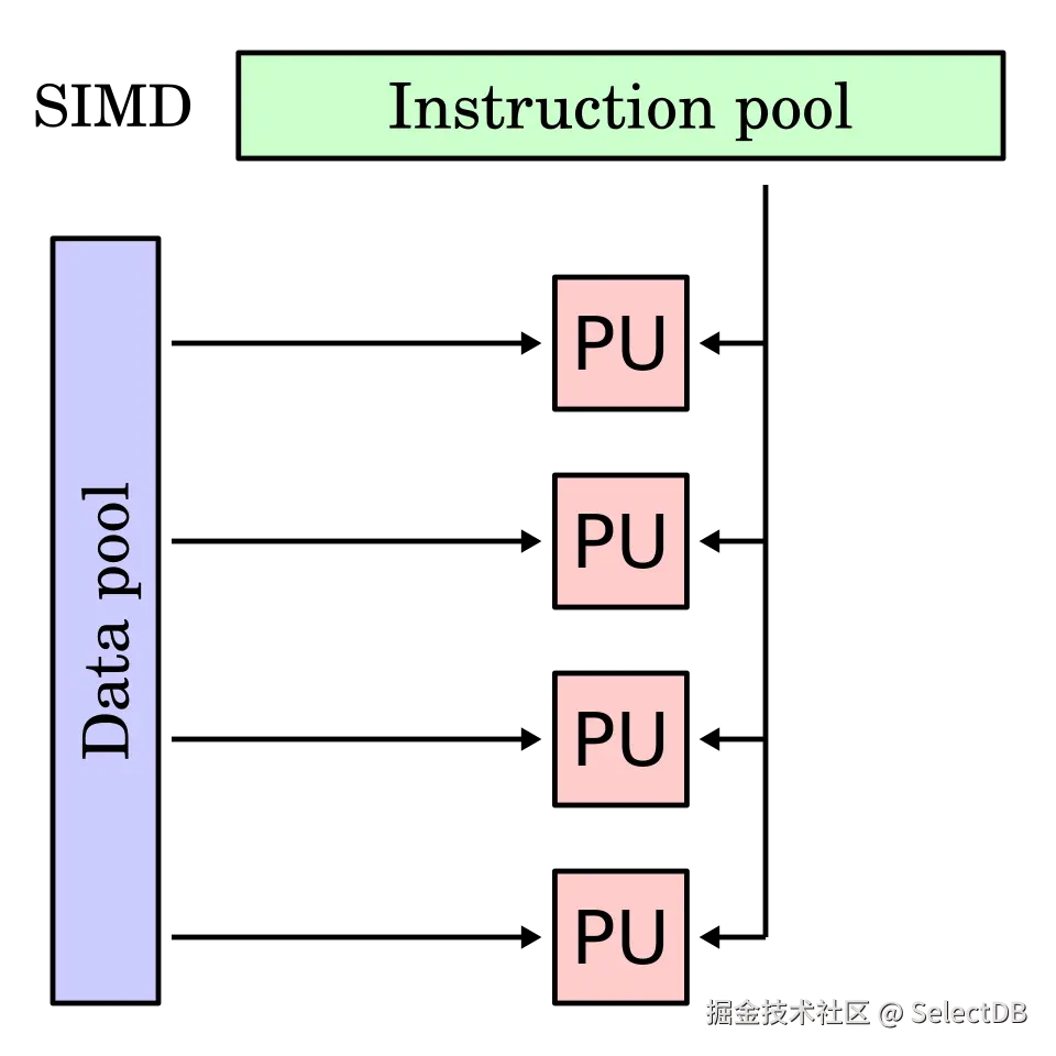 3.1.2 导入性能优化-2.png
