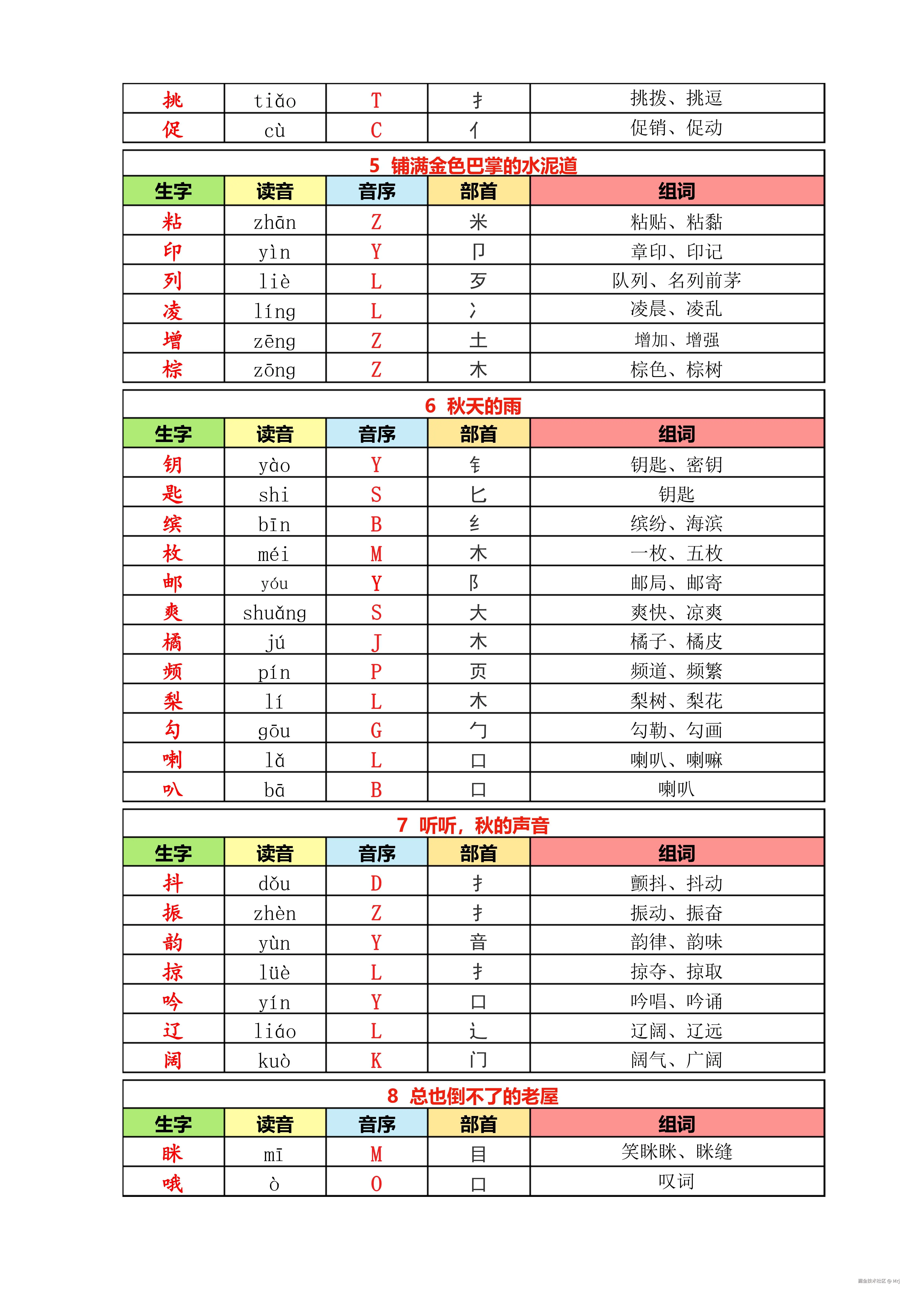 三年级上册语文识字表-拼音音序_2.jpg